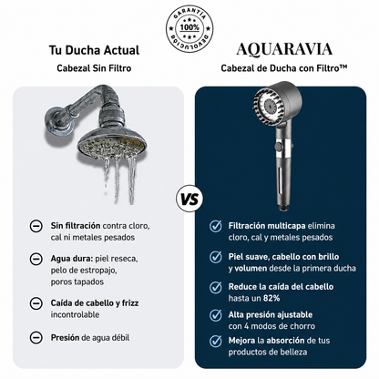 Cabezal de Ducha con Filtro Aquaravia™