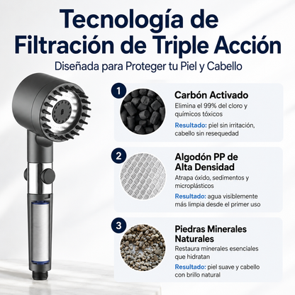 Cabezal de Ducha con Filtro Aquaravia™